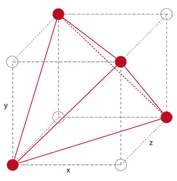 enginsoft statistics and design of experiments design of experiments for dummies