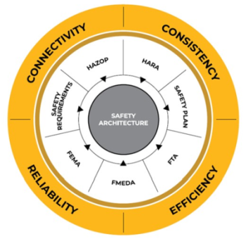 Exploring Digital Safety & Cybersecurity Challenges with Ansys