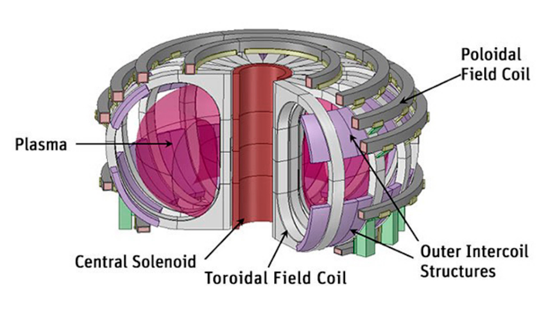 Fig. 1 - The DEMO architecture