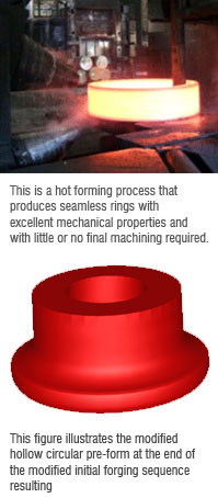 Ring Rolling of a Wind Tower Flange