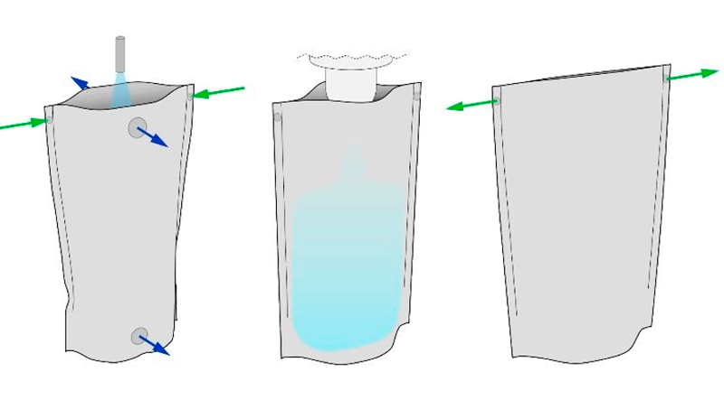 Fig. 1 – Schematic representation of the operations analyzed