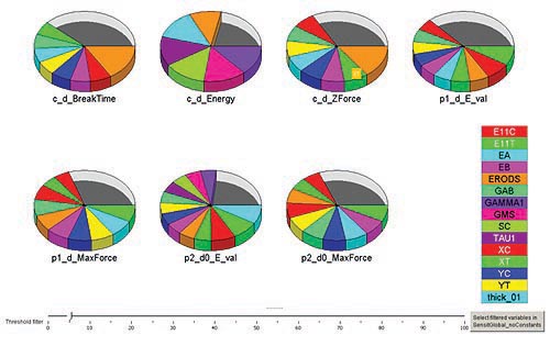 LS-DYNA and modeFRONTIER for Material Model Calibration at Automobili Lamborghini