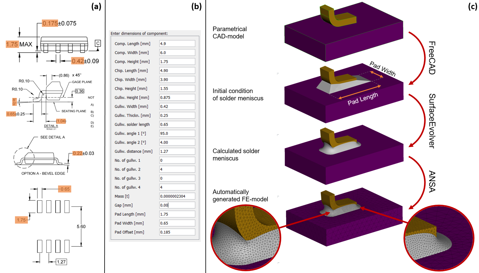 EnginSoft New process to analyze vibrational fatigue of solder joints