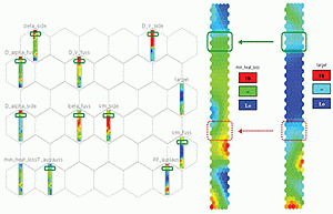 <h5>Fig. 5 | SOM components chart of local correlations analysis over the NSGA-II results of the optimization. </h5>