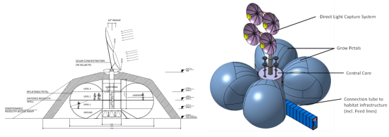 Figure 1 - Baseline design of the Greenhouse Module