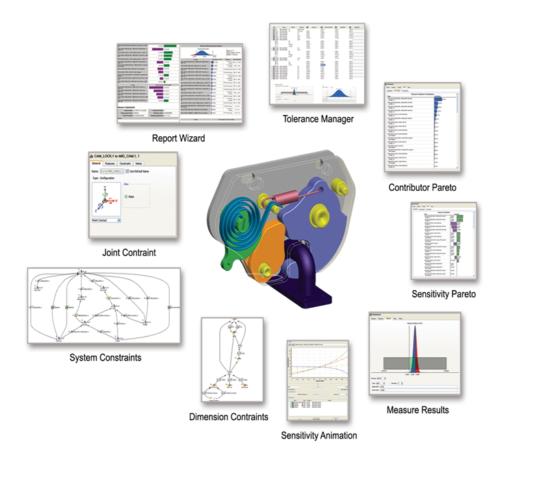 Cetol 6σ - The fully intergrated 3D tolerance analysis software tool