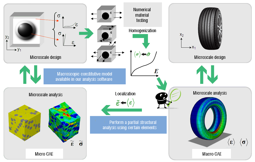 Multiscale.Sim features overview