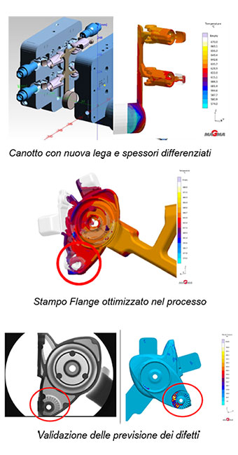 Ghise e leghe di Alluminio ad elevate Prestazioni per componenti innovativi