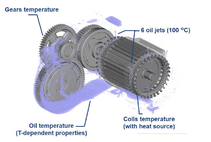 Electric Motors cooling: better design with digital models