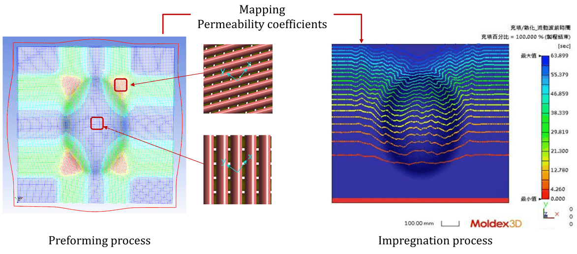  RTM Simulation by Connecting Resin Flow with Preforming Process 