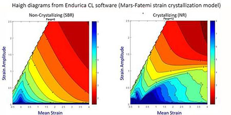Strain Crystallization: Facts and Fictions